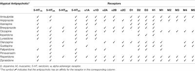 Pimavanserin: A Novel Antipsychotic With Potentials to Address an Unmet Need of Older Adults With Dementia-Related Psychosis